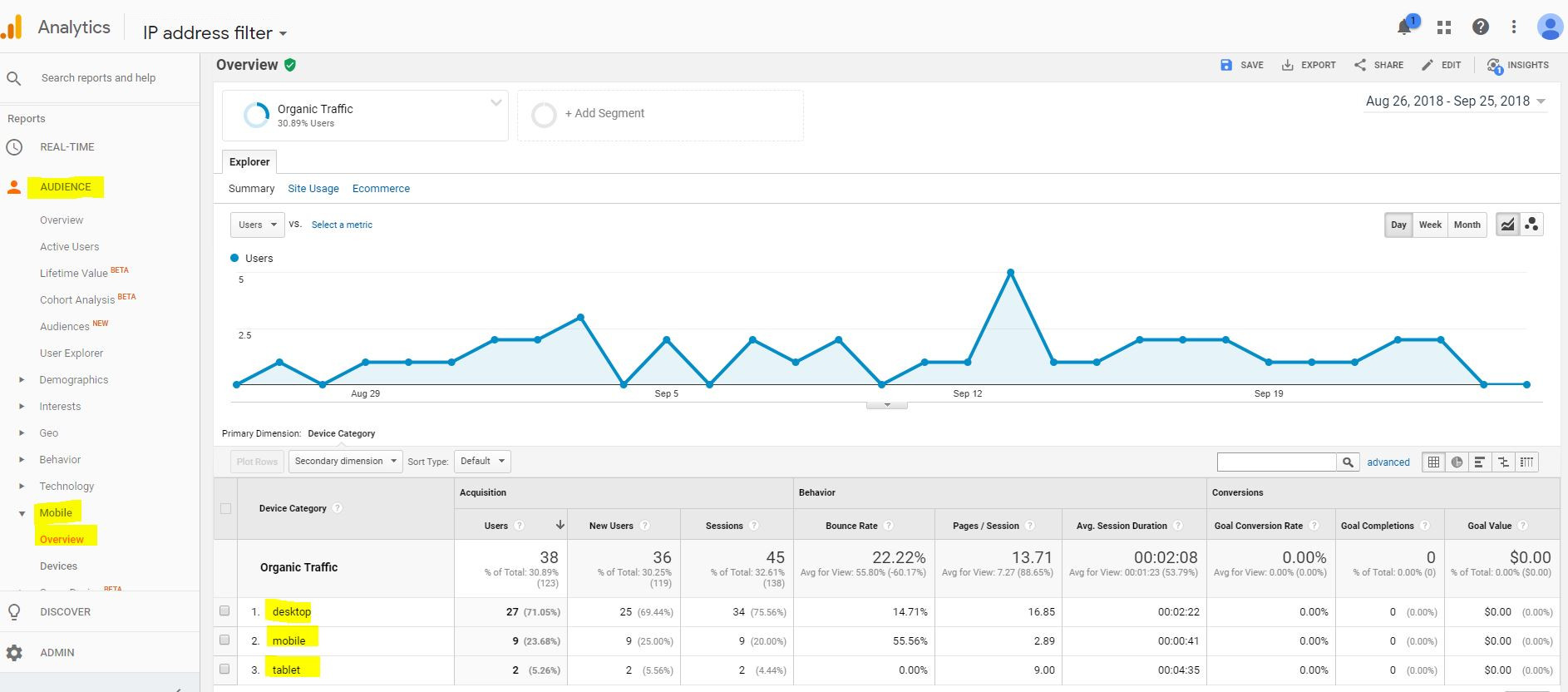 organik trafik-google analitikleri